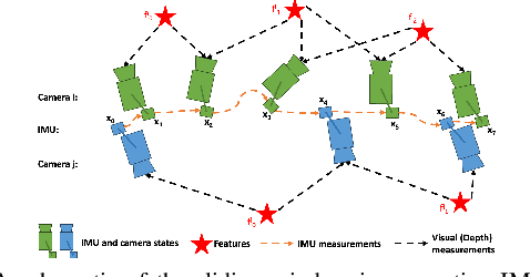 Figure 3 for VINS-Multi: A Robust Asynchronous Multi-camera-IMU State Estimator