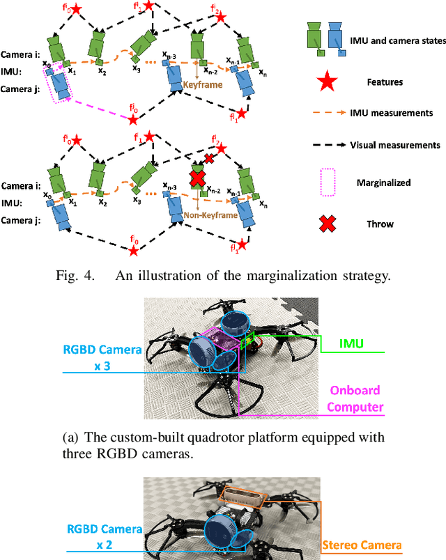 Figure 4 for VINS-Multi: A Robust Asynchronous Multi-camera-IMU State Estimator