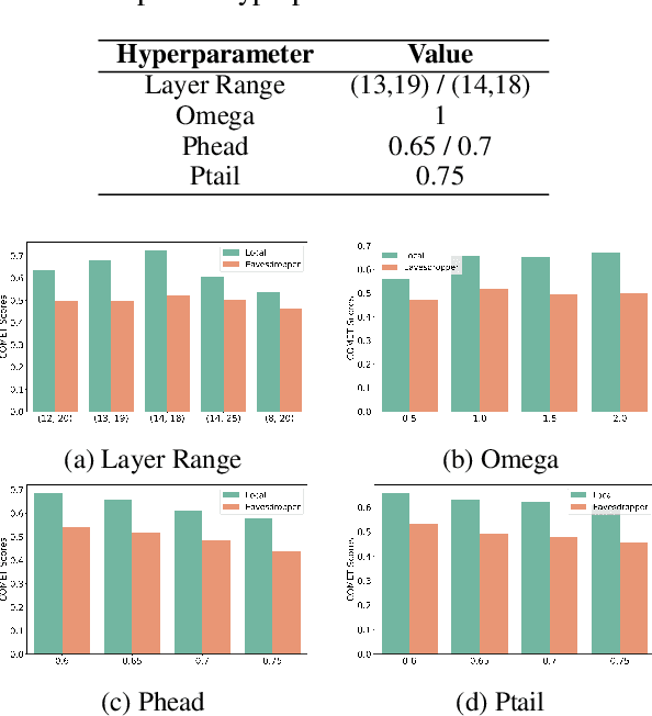 Figure 4 for PFID: Privacy First Inference Delegation Framework for LLMs