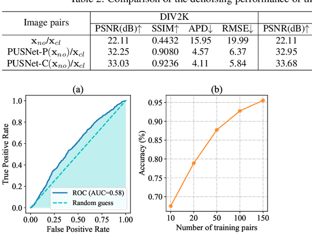 Figure 3 for Purified and Unified Steganographic Network