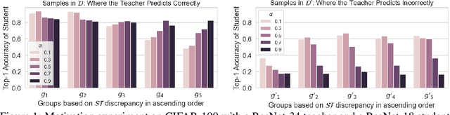 Figure 1 for Less or More From Teacher: Exploiting Trilateral Geometry For Knowledge Distillation