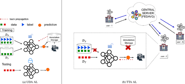 Figure 1 for Active Learning Guided Federated Online Adaptation: Applications in Medical Image Segmentation