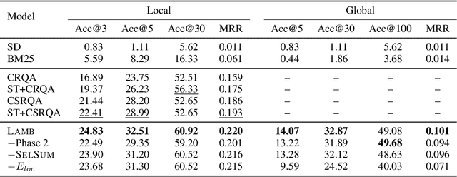 Figure 1 for Location Aware Modular Biencoder for Tourism Question Answering