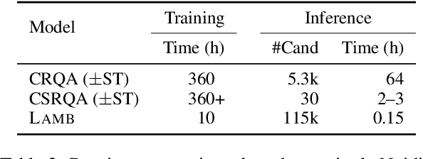 Figure 3 for Location Aware Modular Biencoder for Tourism Question Answering