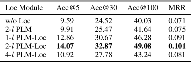 Figure 4 for Location Aware Modular Biencoder for Tourism Question Answering