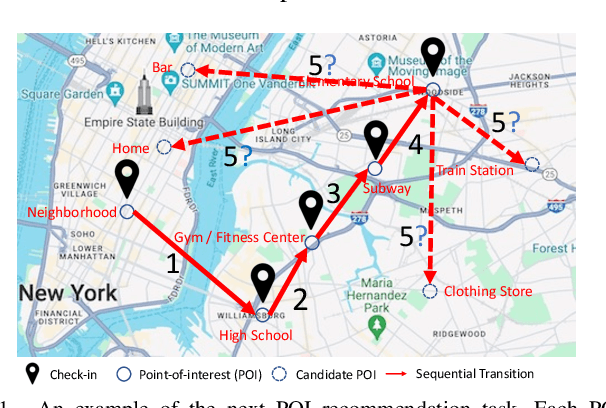 Figure 1 for Where to Move Next: Zero-shot Generalization of LLMs for Next POI Recommendation