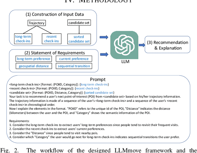 Figure 2 for Where to Move Next: Zero-shot Generalization of LLMs for Next POI Recommendation