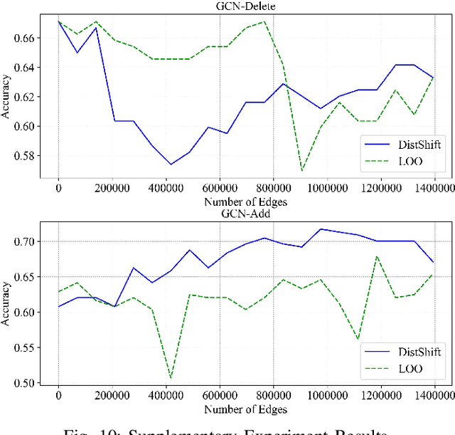 Figure 2 for Graph Dimension Attention Networks for Enterprise Credit Assessment