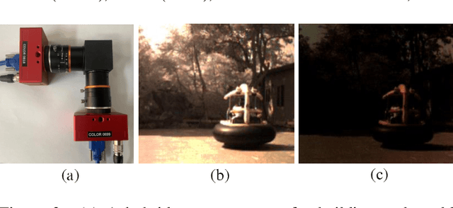 Figure 3 for Event-assisted Low-Light Video Object Segmentation