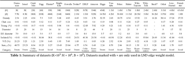 Figure 2 for A Benchmark Study of Deep-RL Methods for Maximum Coverage Problems over Graphs