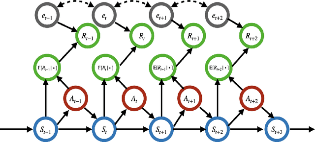 Figure 2 for An Analysis of Switchback Designs in Reinforcement Learning