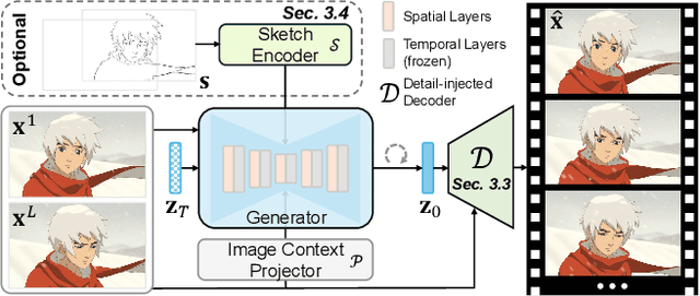 Figure 2 for ToonCrafter: Generative Cartoon Interpolation