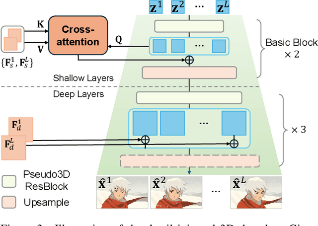 Figure 4 for ToonCrafter: Generative Cartoon Interpolation