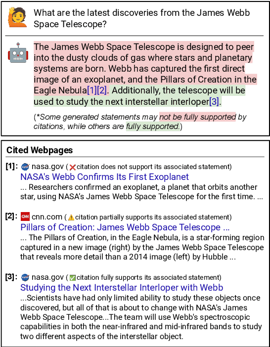 Figure 1 for Evaluating Verifiability in Generative Search Engines