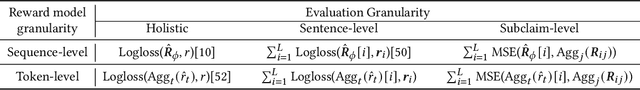 Figure 3 for FoRAG: Factuality-optimized Retrieval Augmented Generation for Web-enhanced Long-form Question Answering