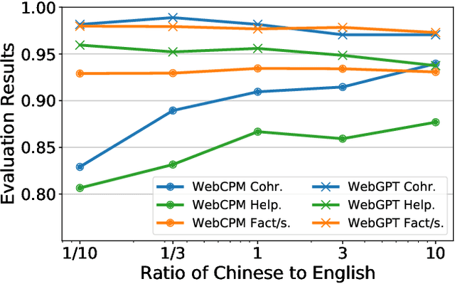 Figure 4 for FoRAG: Factuality-optimized Retrieval Augmented Generation for Web-enhanced Long-form Question Answering