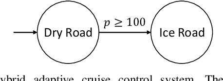 Figure 1 for Learning Local Control Barrier Functions for Safety Control of Hybrid Systems