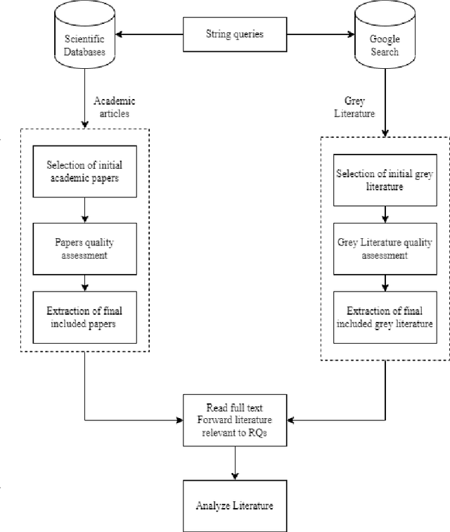 Figure 1 for Towards a Taxonomy of Industrial Challenges and Enabling Technologies in Industry 4.0