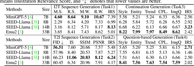 Figure 4 for CoMM: A Coherent Interleaved Image-Text Dataset for Multimodal Understanding and Generation