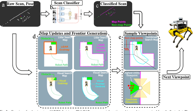 Figure 2 for Learned Contextual LiDAR Informed Visual Search in Unseen Environments