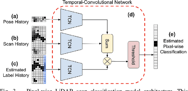 Figure 3 for Learned Contextual LiDAR Informed Visual Search in Unseen Environments