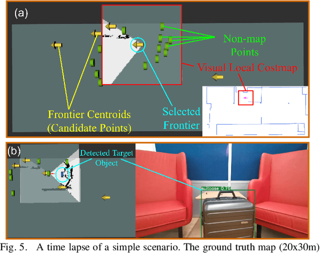 Figure 4 for Learned Contextual LiDAR Informed Visual Search in Unseen Environments