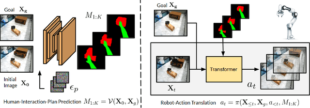 Figure 2 for Towards Generalizable Zero-Shot Manipulation via Translating Human Interaction Plans