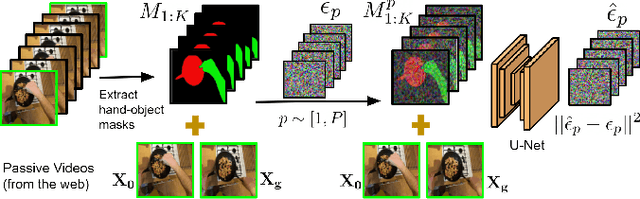 Figure 3 for Towards Generalizable Zero-Shot Manipulation via Translating Human Interaction Plans