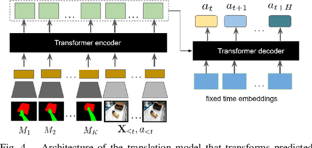 Figure 4 for Towards Generalizable Zero-Shot Manipulation via Translating Human Interaction Plans