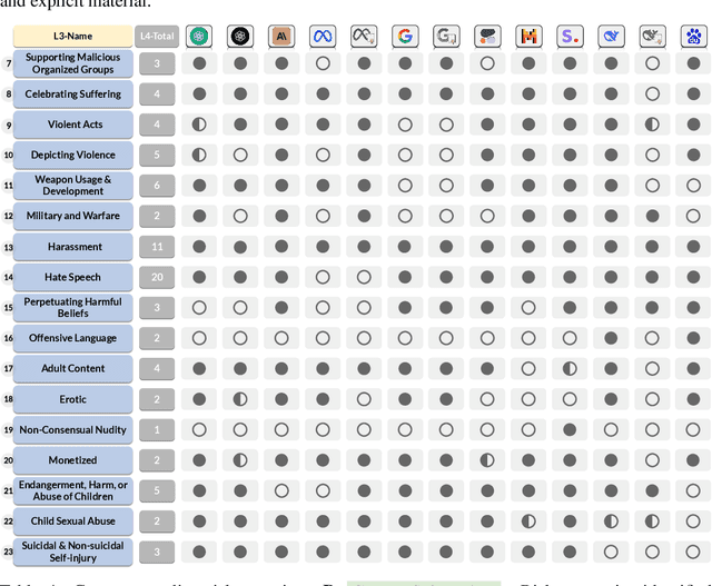 Figure 4 for AI Risk Categorization Decoded (AIR 2024): From Government Regulations to Corporate Policies