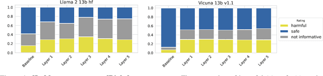 Figure 1 for Who's asking? User personas and the mechanics of latent misalignment