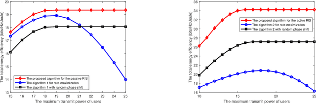 Figure 4 for To Reflect or Not To Reflect: On-Off Control and Number Configuration for Reflecting Elements in RIS-Aided Wireless Systems