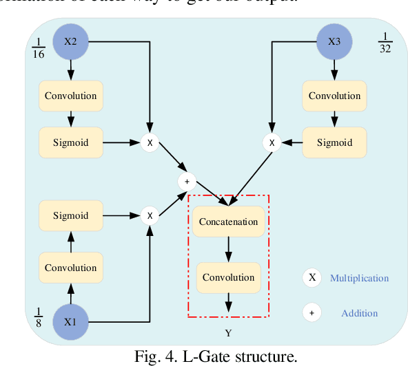 Figure 4 for MCFNet: Multi-scale Covariance Feature Fusion Network for Real-time Semantic Segmentation