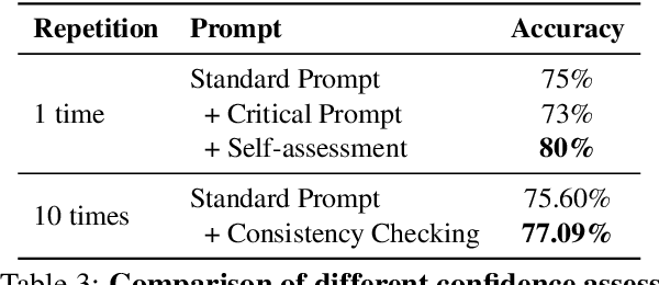 Figure 4 for Confidence Matters: Revisiting Intrinsic Self-Correction Capabilities of Large Language Models