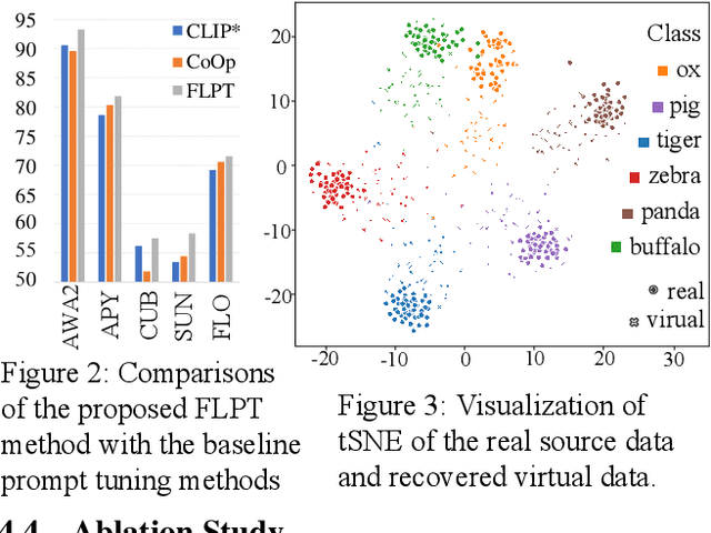 Figure 4 for Data-Free Generalized Zero-Shot Learning