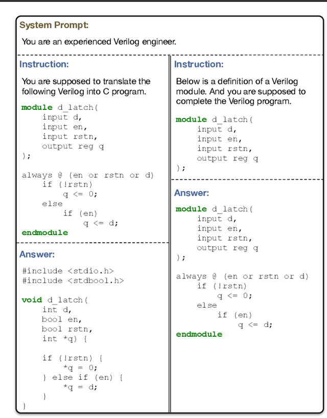 Figure 3 for BetterV: Controlled Verilog Generation with Discriminative Guidance