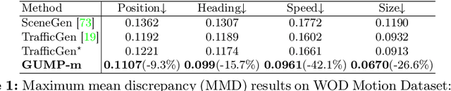 Figure 2 for Solving Motion Planning Tasks with a Scalable Generative Model