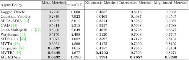 Figure 4 for Solving Motion Planning Tasks with a Scalable Generative Model