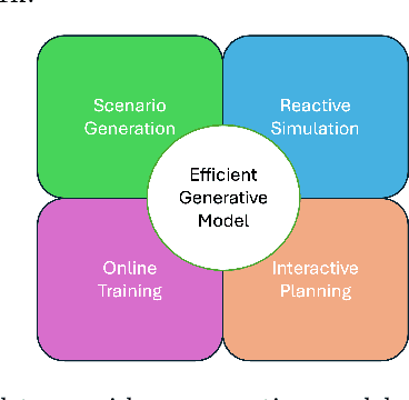 Figure 1 for Solving Motion Planning Tasks with a Scalable Generative Model