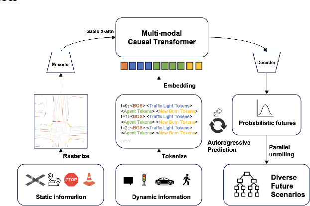 Figure 3 for Solving Motion Planning Tasks with a Scalable Generative Model