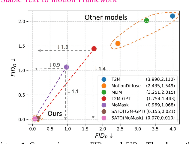 Figure 1 for SATO: Stable Text-to-Motion Framework