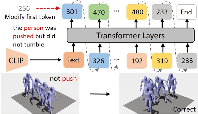 Figure 3 for SATO: Stable Text-to-Motion Framework