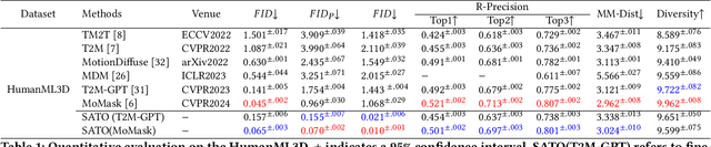 Figure 2 for SATO: Stable Text-to-Motion Framework