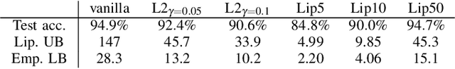 Figure 4 for Lipschitz-bounded 1D convolutional neural networks using the Cayley transform and the controllability Gramian