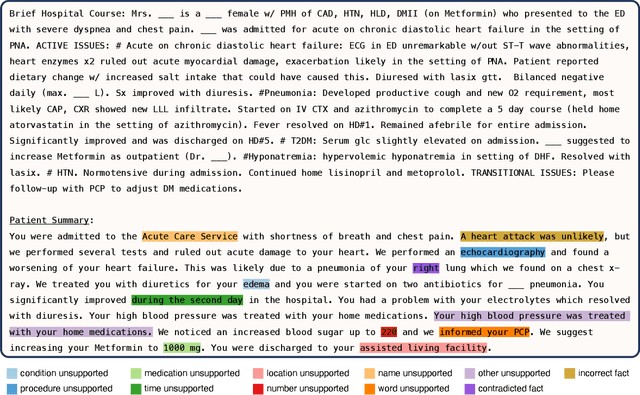 Figure 3 for A Data-Centric Approach To Generate Faithful and High Quality Patient Summaries with Large Language Models