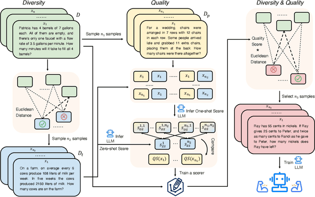 Figure 1 for Exploring the Mystery of Influential Data for Mathematical Reasoning