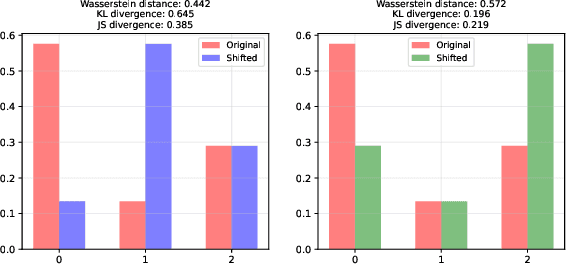 Figure 1 for A View on Out-of-Distribution Identification from a Statistical Testing Theory Perspective