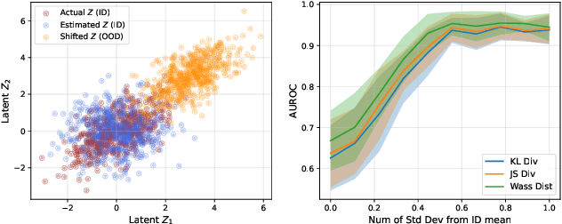 Figure 2 for A View on Out-of-Distribution Identification from a Statistical Testing Theory Perspective