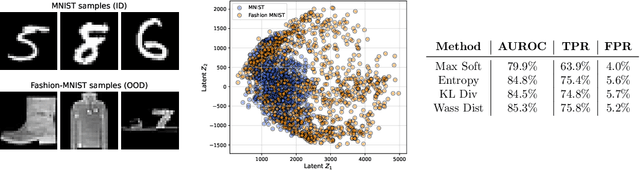 Figure 3 for A View on Out-of-Distribution Identification from a Statistical Testing Theory Perspective