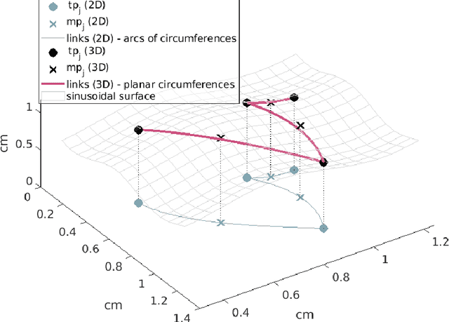 Figure 3 for Synthesis of 3D on-air signatures with the Sigma-Lognormal model